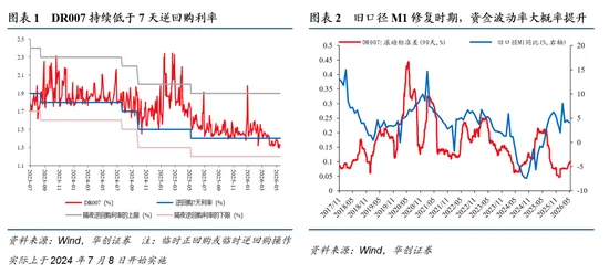 华创证券张瑜：提示！国内流动性拐点越来越近
